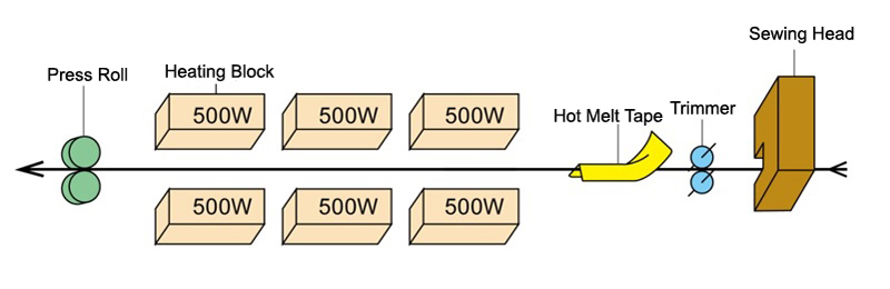 KS13流程图 拷贝